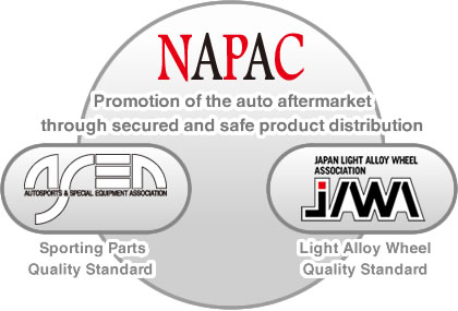 Promotion of the auto aftermarket through secured and safe product distribution